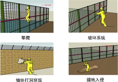 西安未央区周界防范报警系统四号