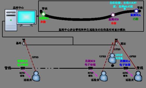 西安未央区巡更系统八号