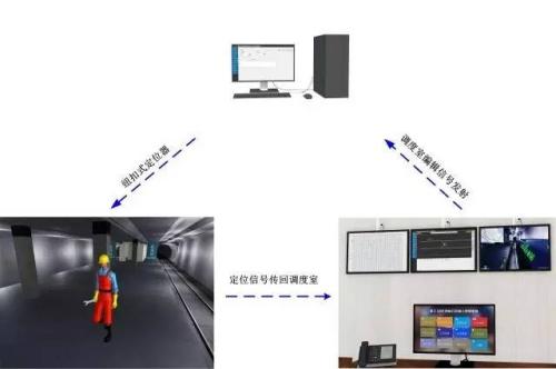 西安未央区人员定位系统三号