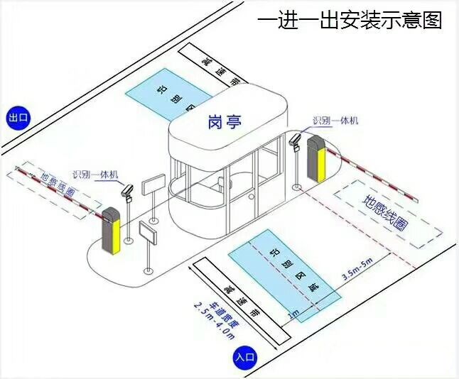 西安未央区标准manbext登陆
系统安装图