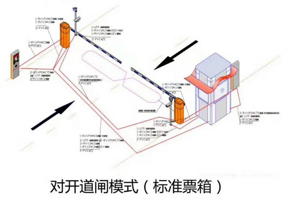 西安未央区对开道闸单通道收费系统