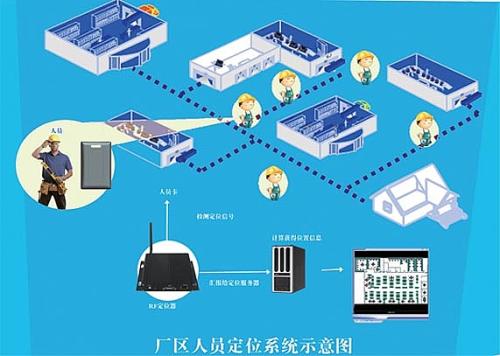 西安未央区人员定位系统四号