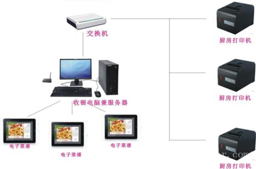 西安未央区收银系统六号