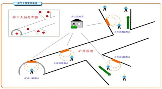 西安未央区人员定位系统七号